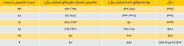 تغییر اساسنامه «بنیاد ملی بازی‌های رایانه‌ای» معجزه می‌کند؟